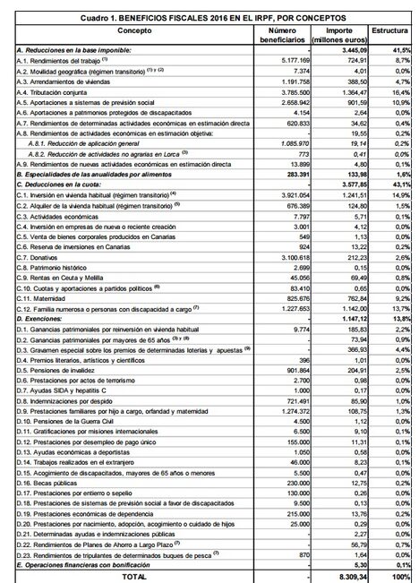 beneficios_fiscales_irpf_2016.jpg&x=468&