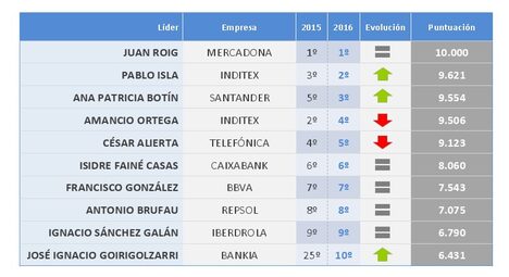 cuadro-directivos-1.jpg&x=468&y=0