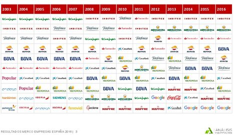 evolucion-valoracion-companias-merco-1.j