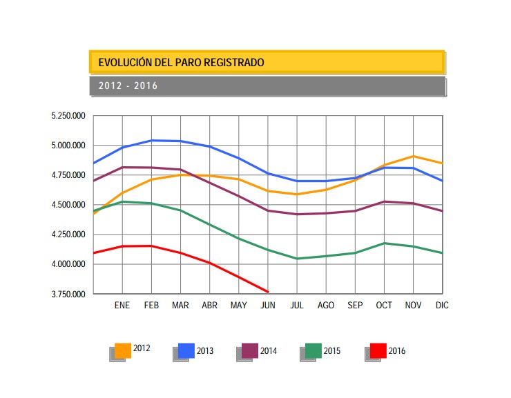 paro-registrado-junio-2016.jpg