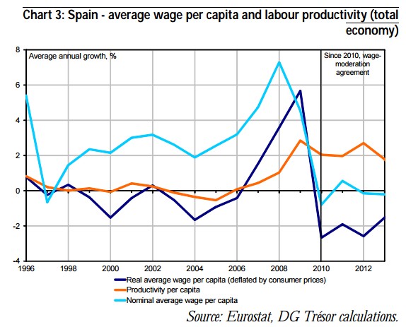 spain_productividad_precios.jpg