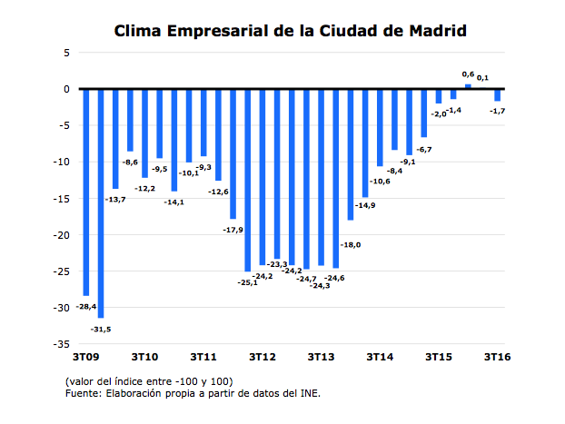 Capturadepantalla2016-07-13alas10.56.51.