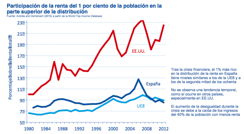 Desigualdad-Espana-2.jpg