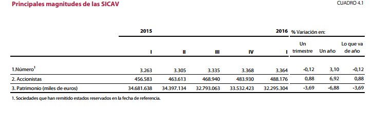 sicavs-primercuatrimestre-2016.jpg