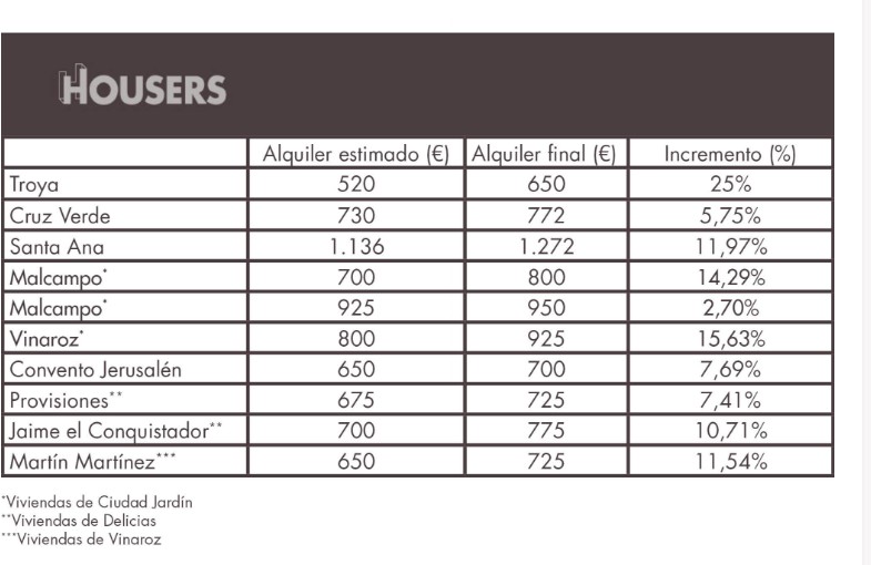 tabla-housers-alquileres.jpg