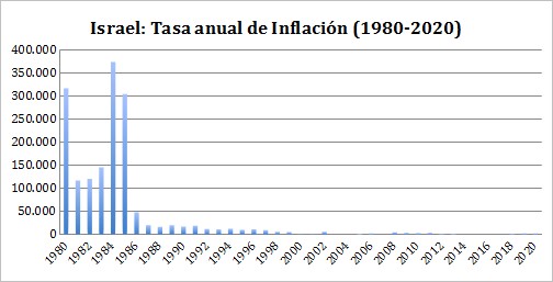 inflacinisrael.jpg