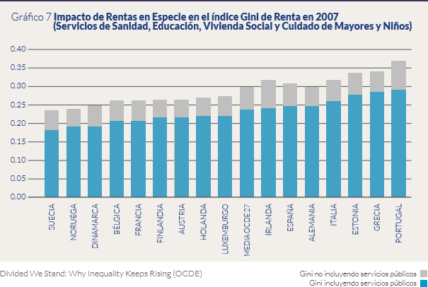 grafica-7-rentas-especie-gini-renta-2007