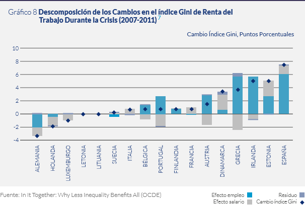 grafica-8-cambios-gini-renta-crisis.png