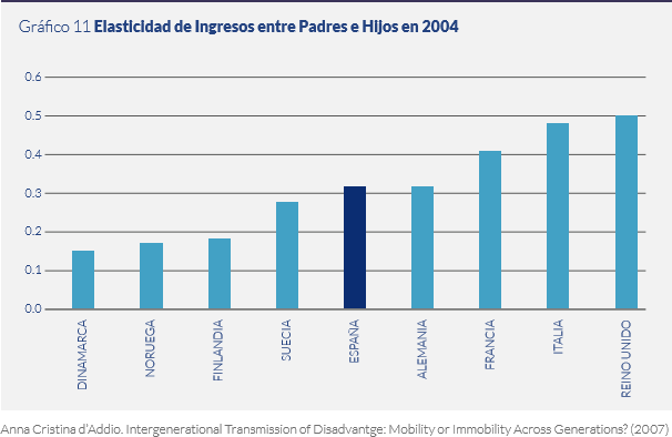 grafico-11-elasticidad-padres-hijos.png