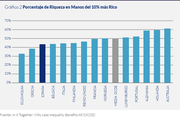 grafico-2-riqueza-10-por-ciento.png