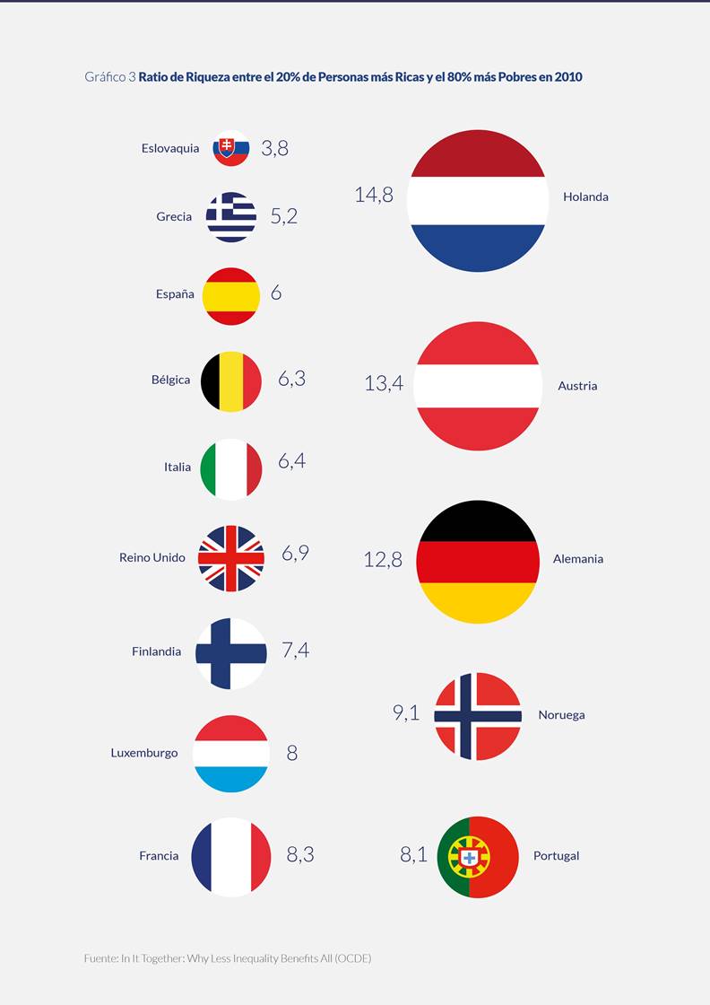 grafico-3-ratio-riqueza-20-80-europa.jpg