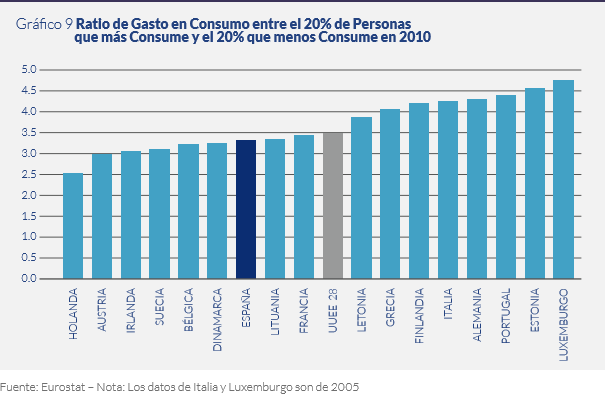grafico-9-consumo-20-20.png