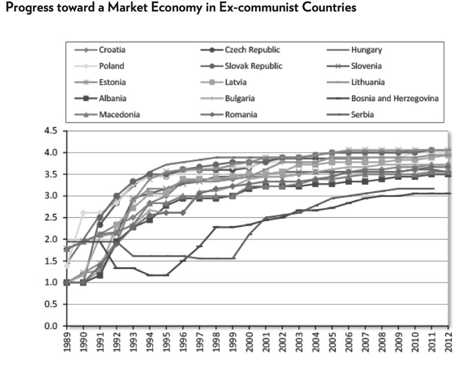 1-transicion-comunismo-capitalismo-urss.