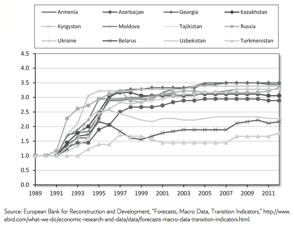 2-transicion-comunismo-capitalismo-urss.