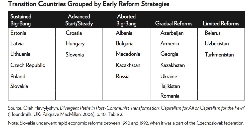 3-transicion-comunismo-capitalismo-urss.