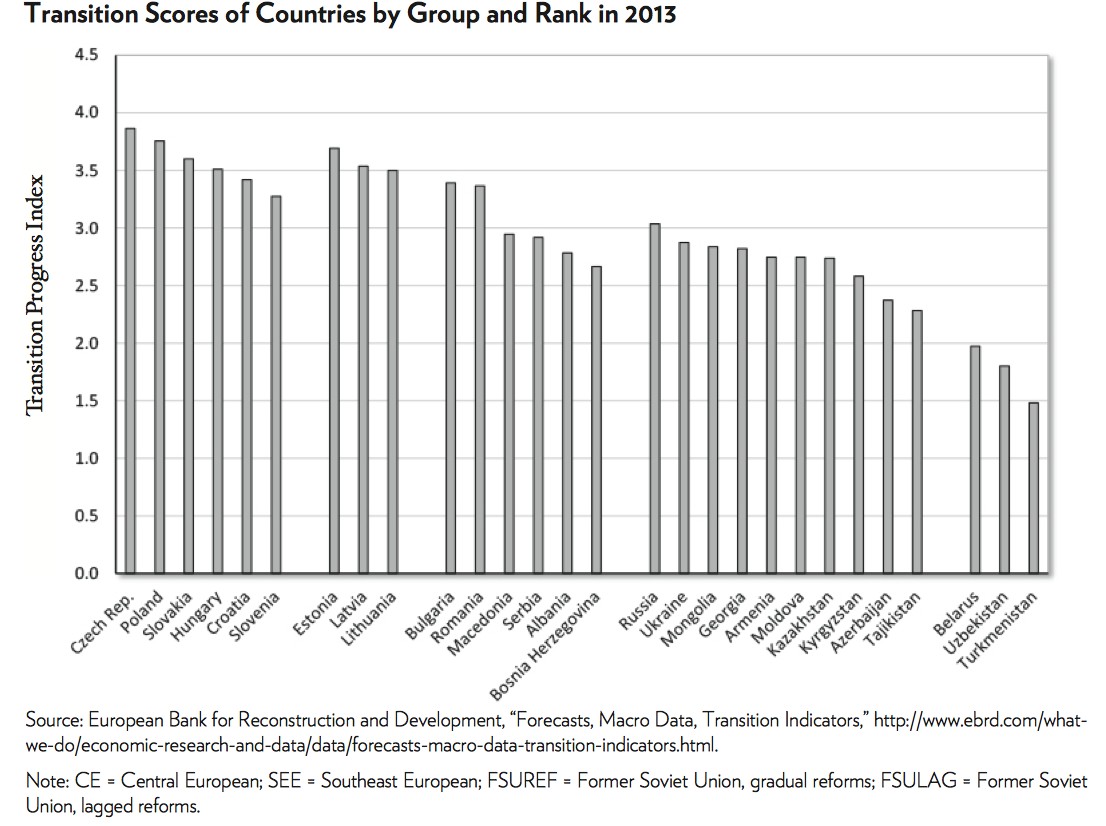 4-transicion-comunismo-capitalismo-urss.