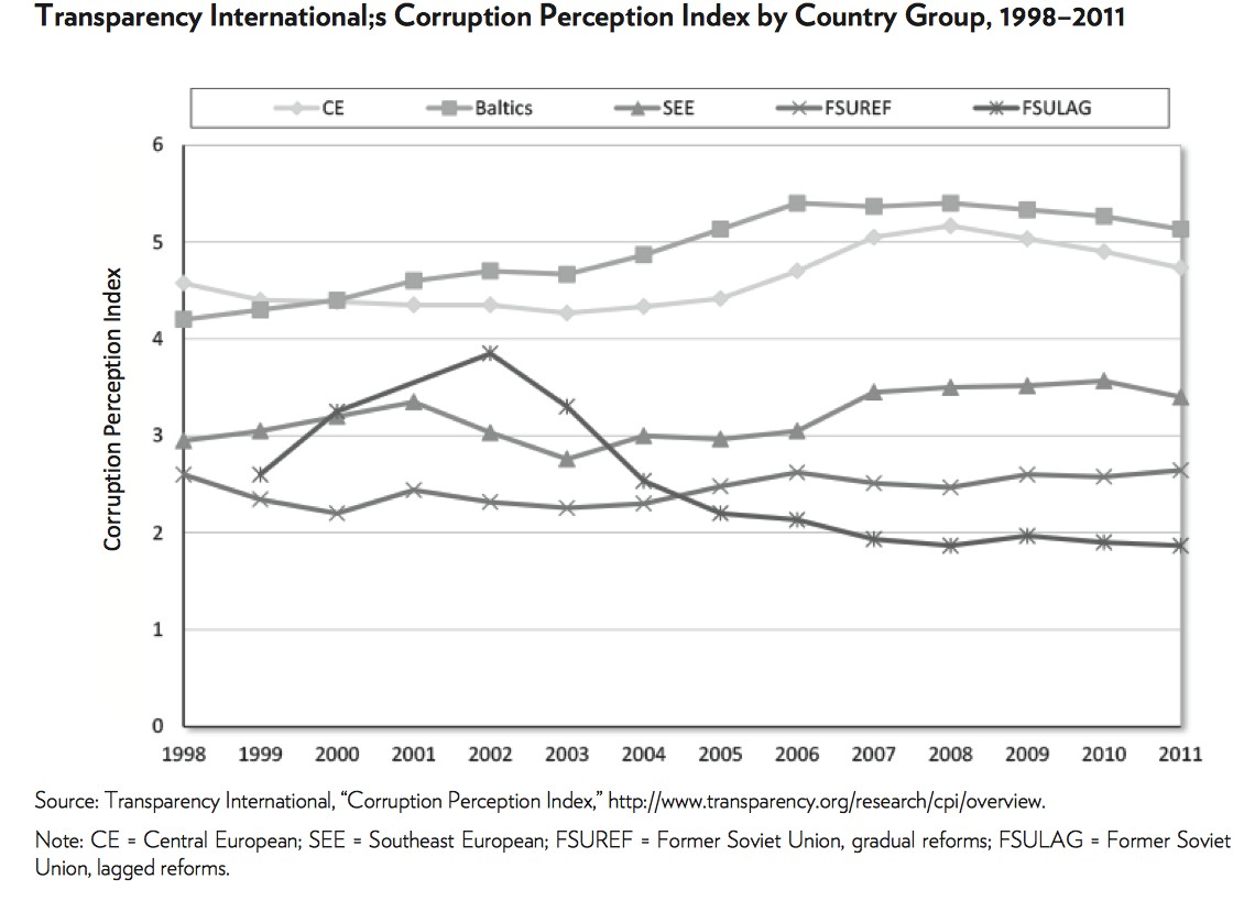 5-transicion-comunismo-capitalismo-urss.