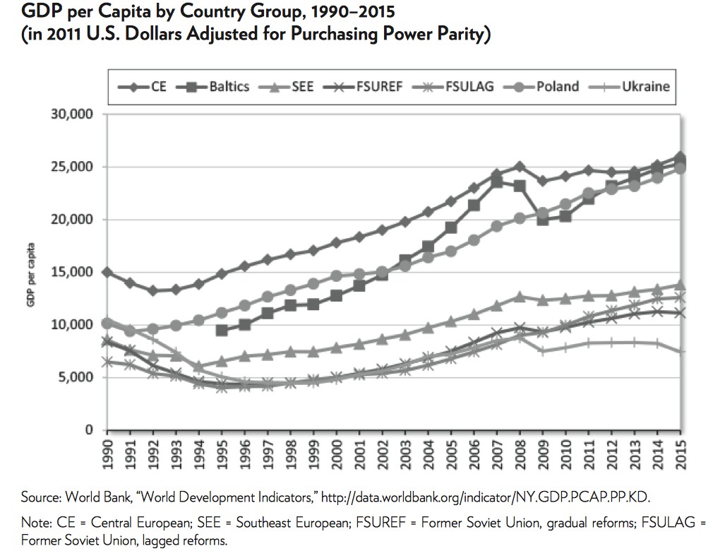 6-transicion-comunismo-capitalismo-urss.