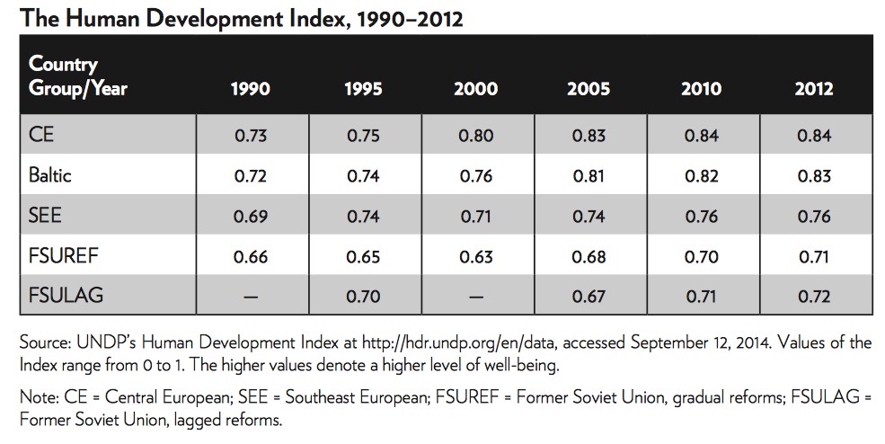 7-transicion-comunismo-capitalismo-urss.