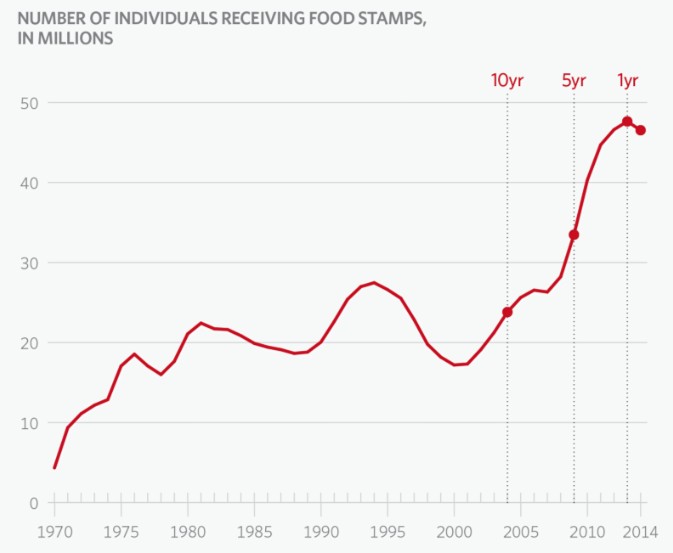5-cheques-comida-food-stamps-eeuu-usa.jp