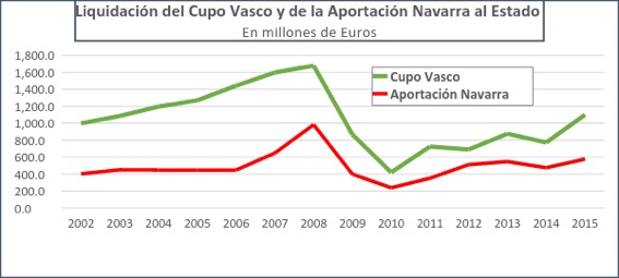 grafica-buesa-cupo.jpg
