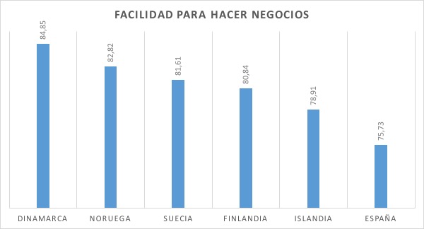 1-Facilidad-Hacer-Negocios.jpg