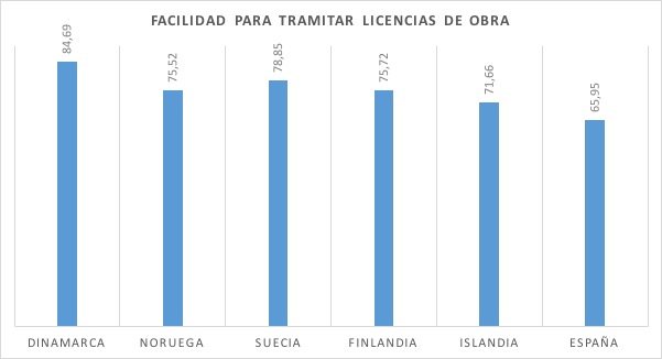 3-Tramitas-Licencias-Obra-Permisos.jpg