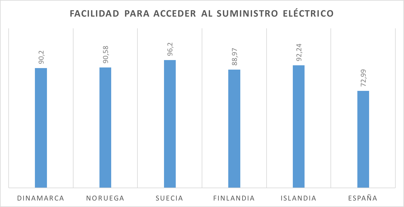4-Facilidad-Acceso-Suministro-Electrico.