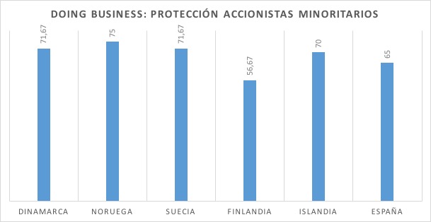 7-Proteccion-Accionistas-Minoritarios.jp