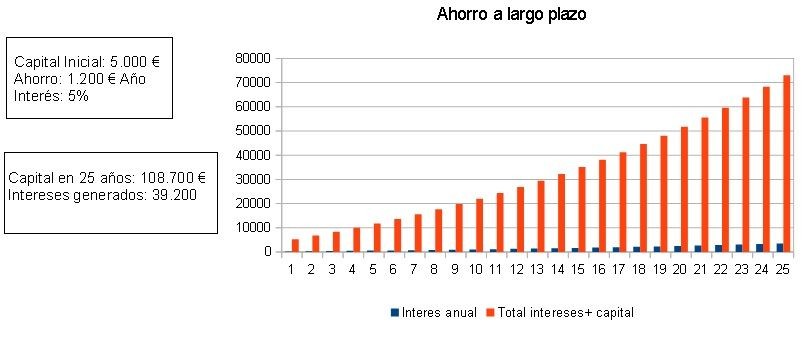 ahorrolargoplazo-preahorro.jpg