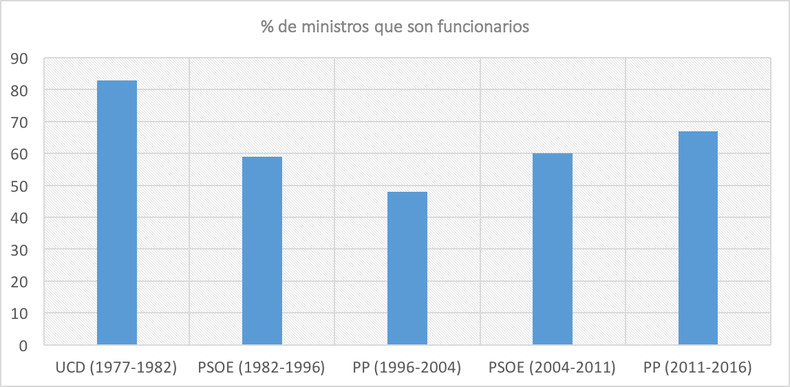 1-Ministros-Funcionarios.png