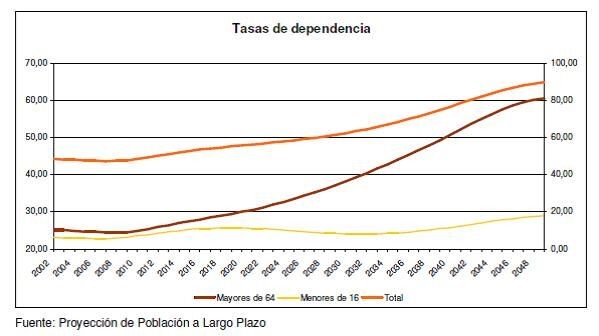 tasa-dependencia.jpg