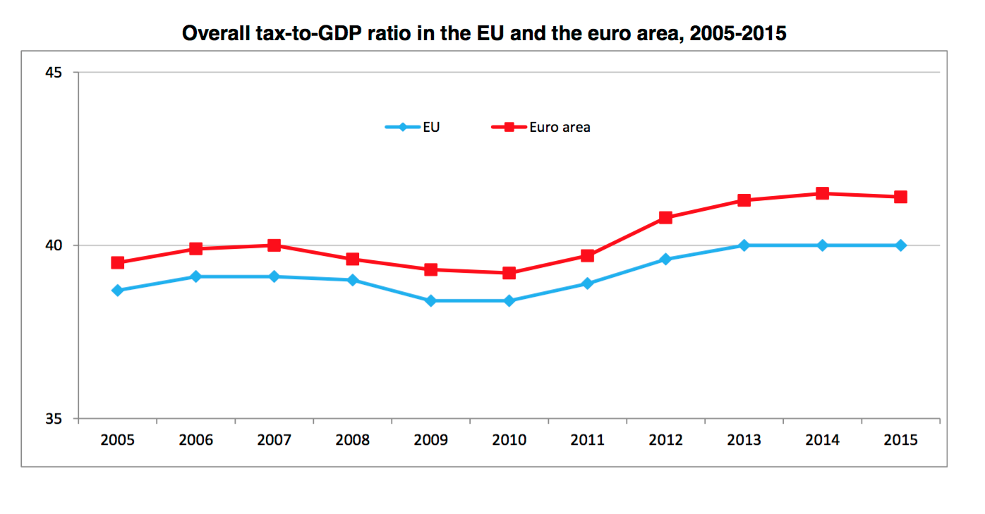 1-Presion-Fiscal-UE-Eurozona.png