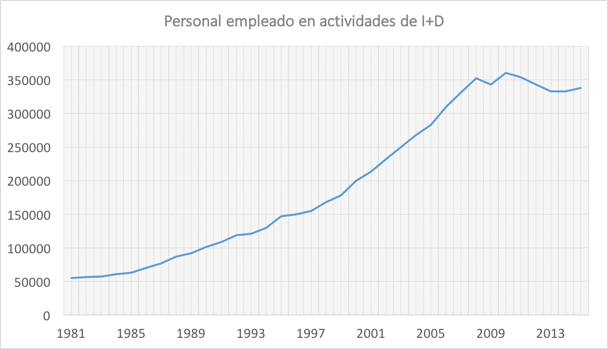 1-Personal-Innovacion-Desarrollo-ID-Espa