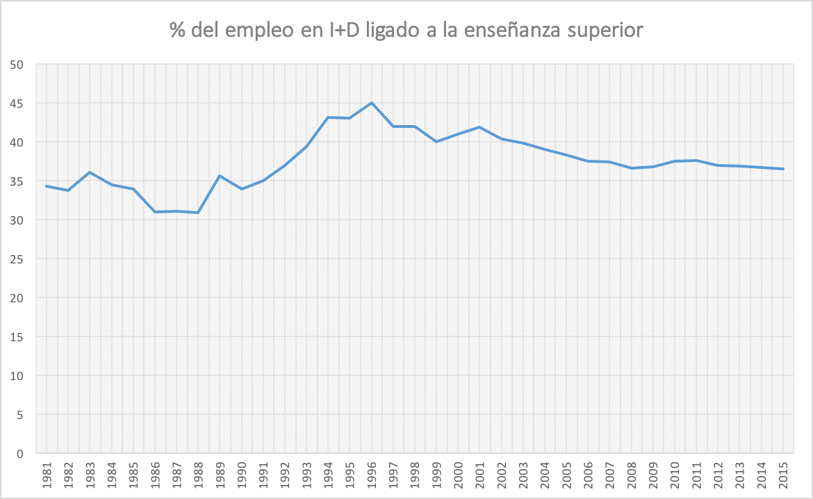 3-Empleo-Ensenanza-Superior-ID.png