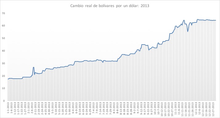 3-Hiperinflacion-Venezuela-2013.jpg