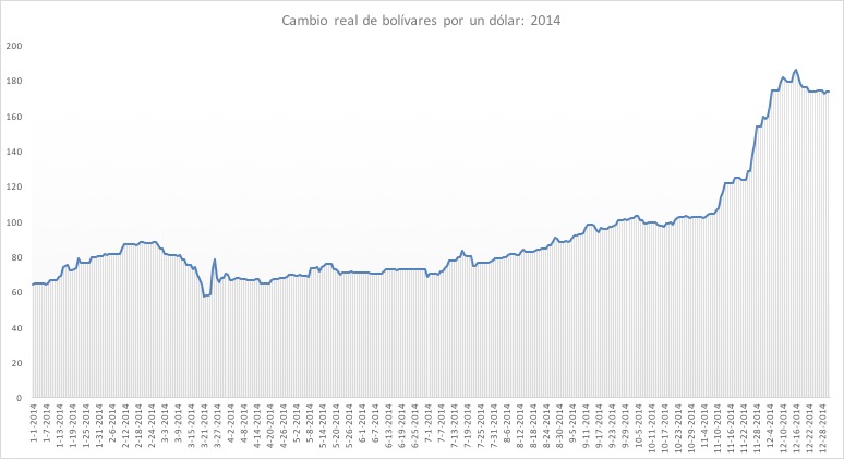 4-Hiperinflacion-Venezuela-2014.jpg
