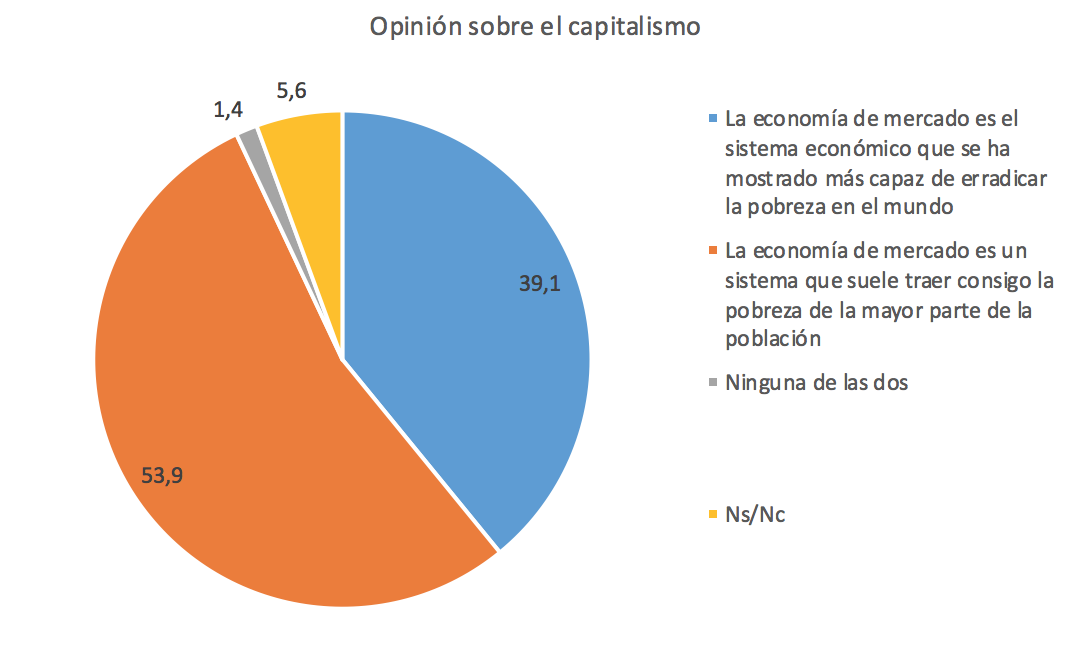 FUNCAS-5-Capitalismo-Pobreza.png