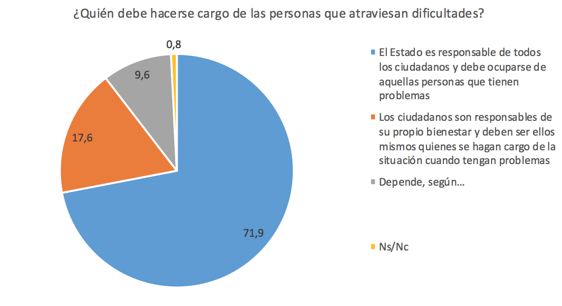 FUNCAS-7-Asistencialismo-Responsabilidad