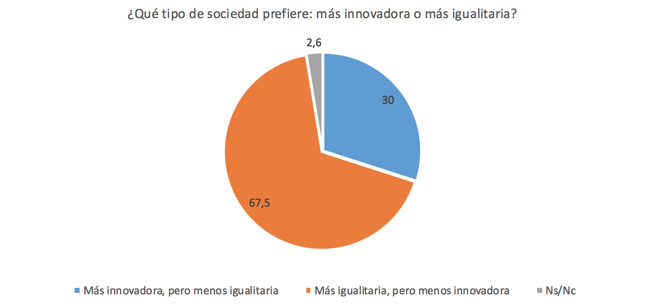FUNCAS-8-innovacion-vs-igualdad.png
