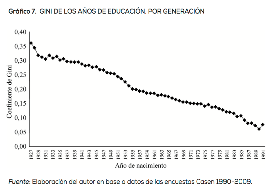 2-Chile-Sapelli-Educacion-Gini.png