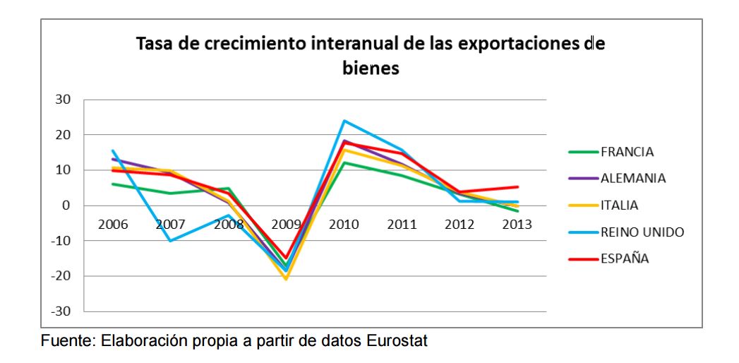 santander_exportaciones_2_mineco.JPG