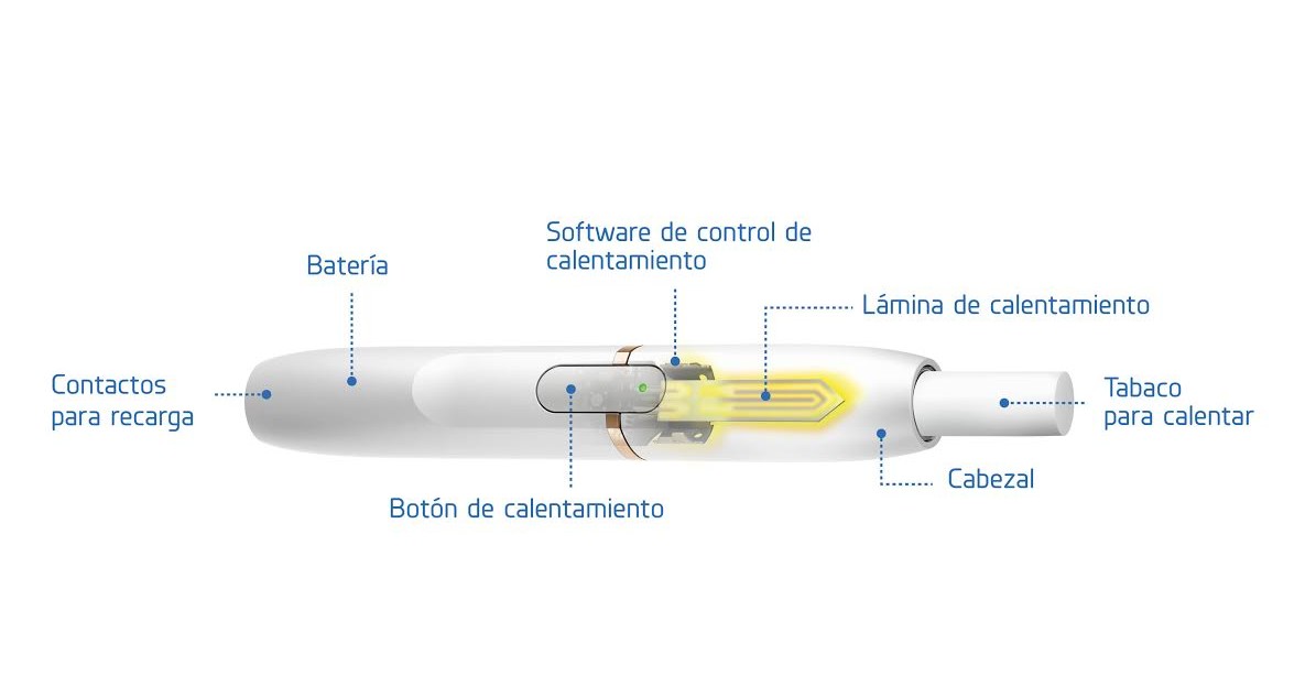iqos-dentro.jpg