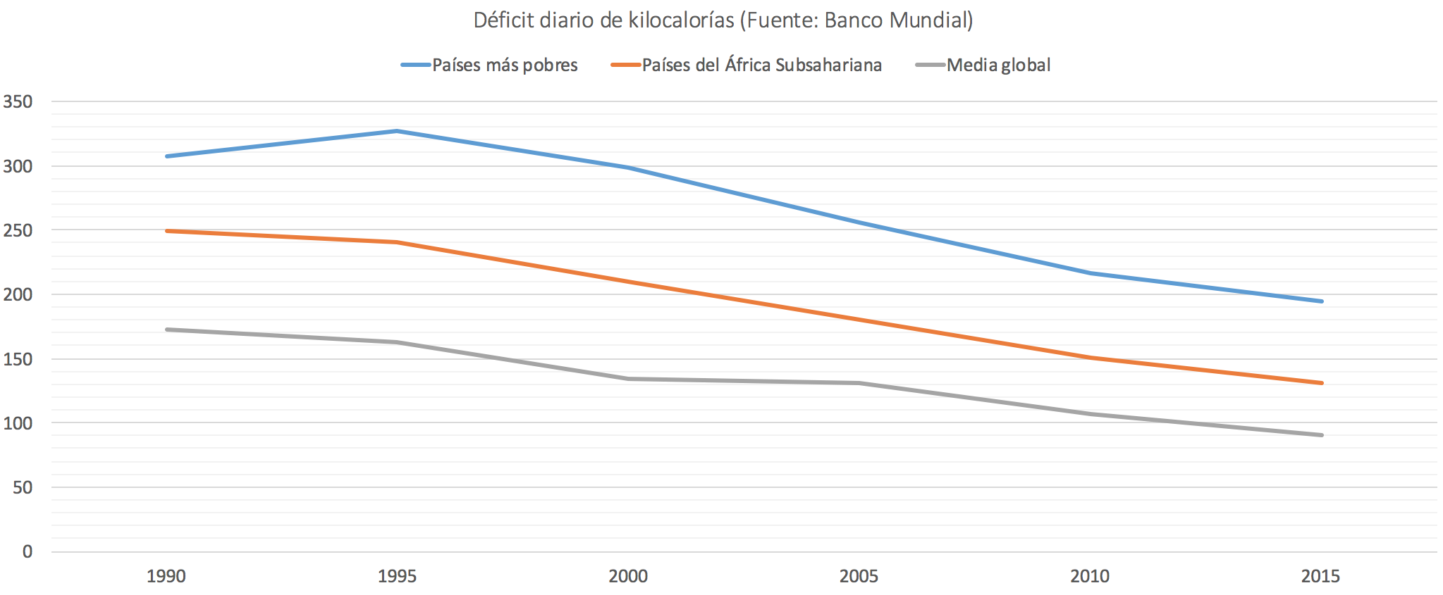 2-Deficit-diario-kilocalorias.png
