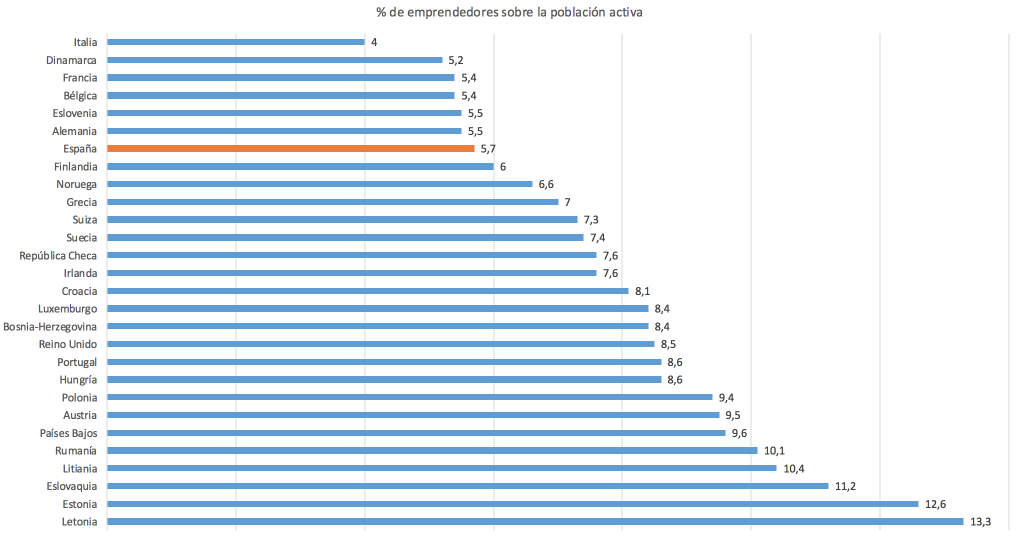 1-Ranking-Emprendimiento-Europeo.png