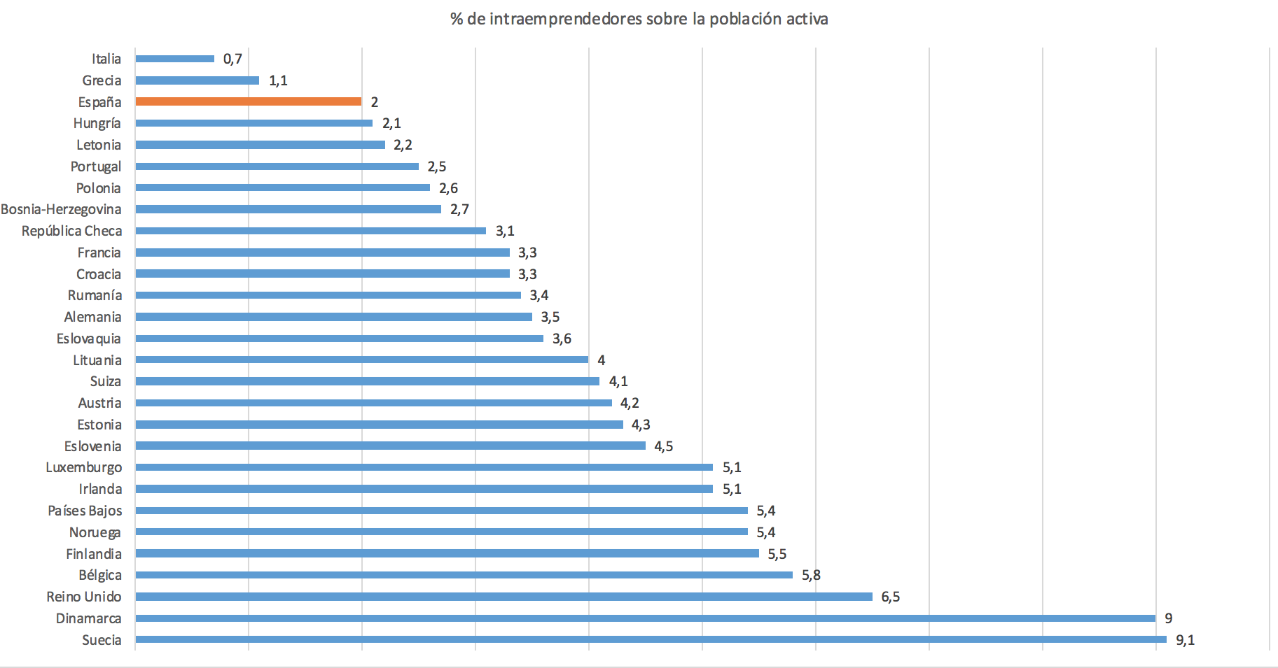 2-Ranking-Emprendimiento-Europeo.png