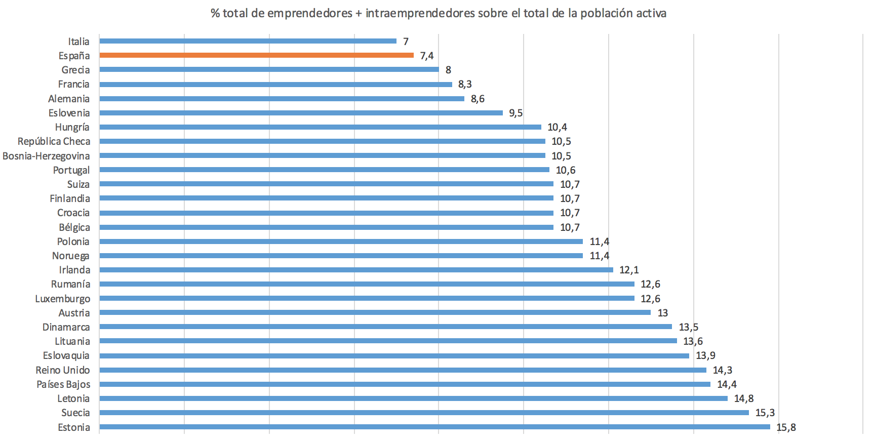 3-Ranking-Emprendimiento-Europeo.png