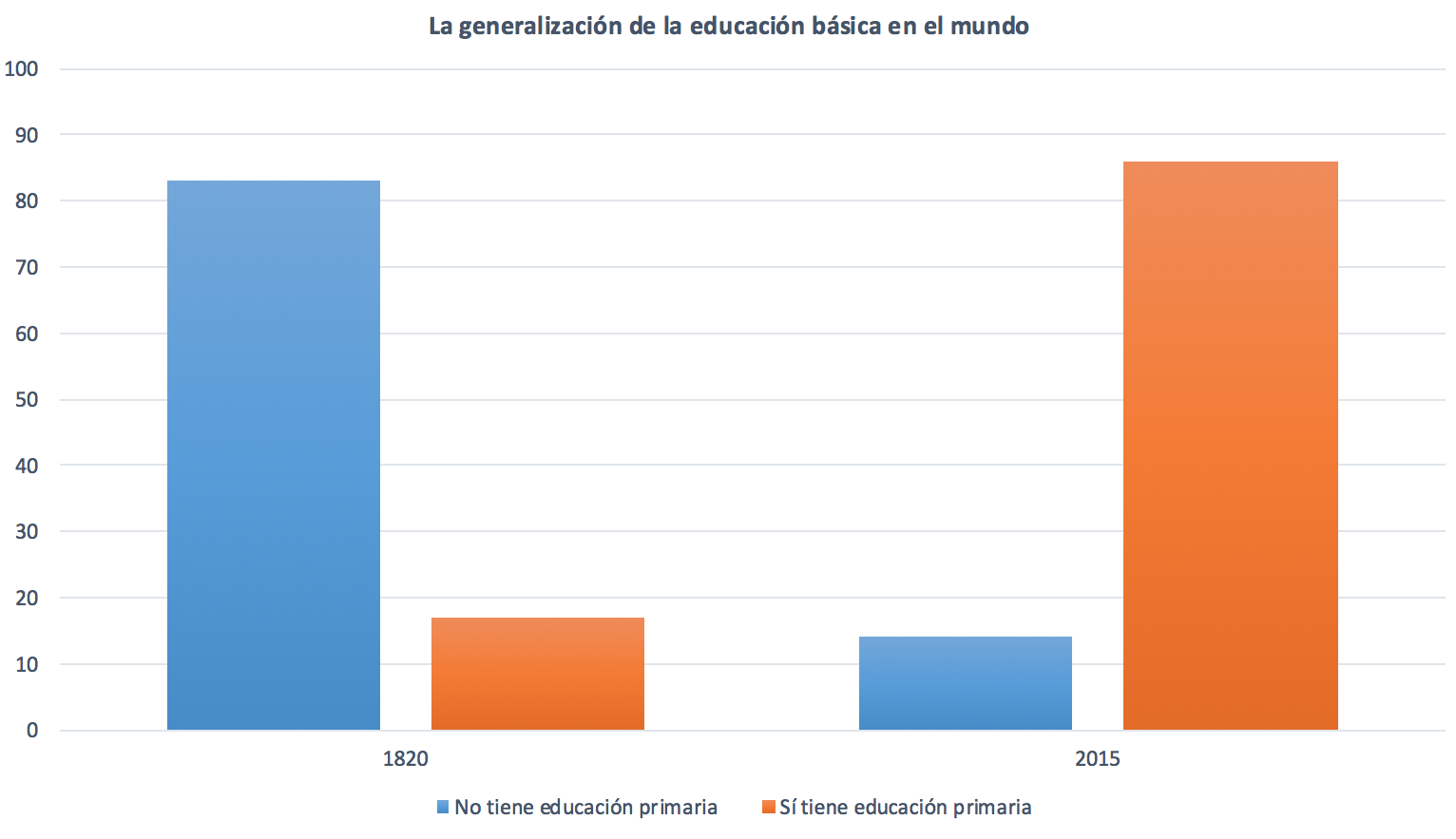 1-Asi-mejora-el-mundo-2-Educacion.png