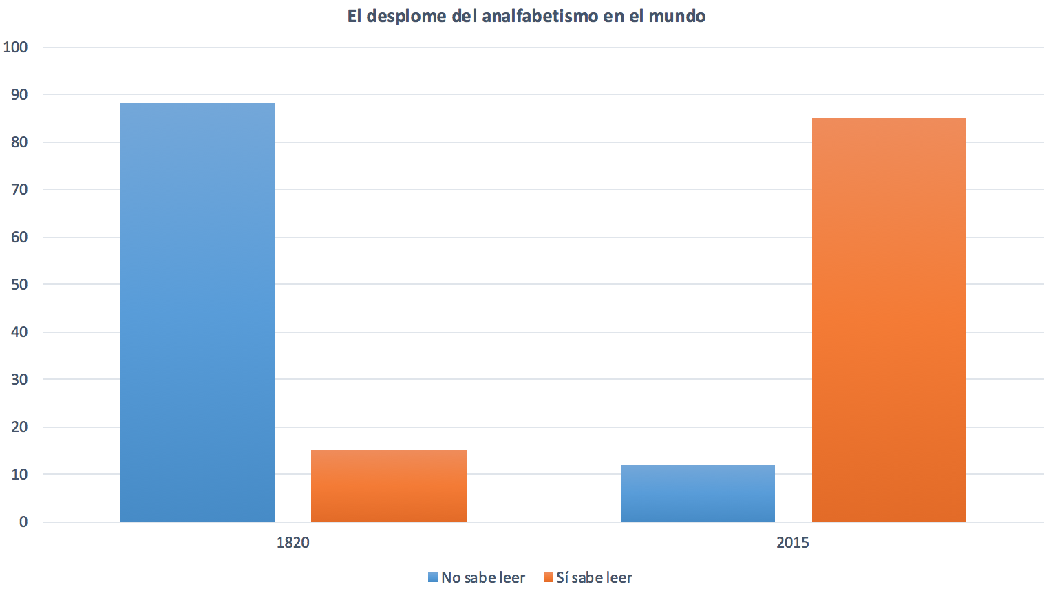 1-Asi-mejora-el-mundo-3-Analfabetismo.pn