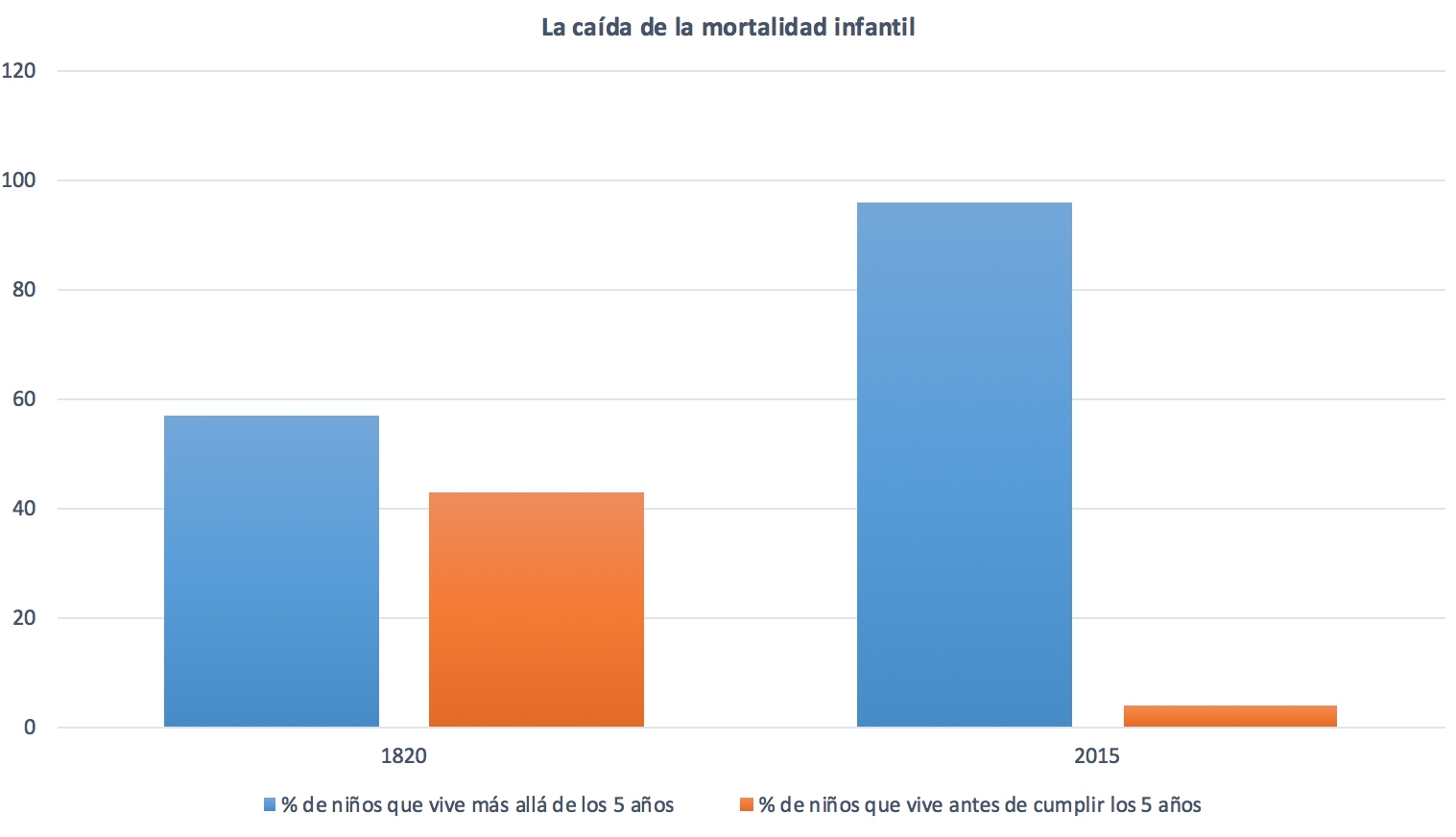 1-Asi-mejora-el-mundo-6-Mortalidad-infan